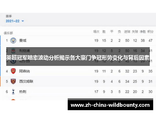 英超冠军赔率波动分析揭示各大豪门争冠形势变化与背后因素