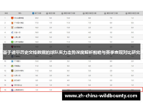 基于德甲历史交锋数据的球队实力走势深度解析前瞻与赛季表现对比研究