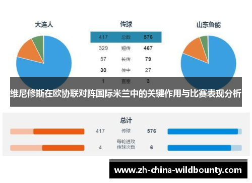 维尼修斯在欧协联对阵国际米兰中的关键作用与比赛表现分析