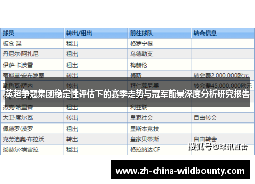 英超争冠集团稳定性评估下的赛季走势与冠军前景深度分析研究报告