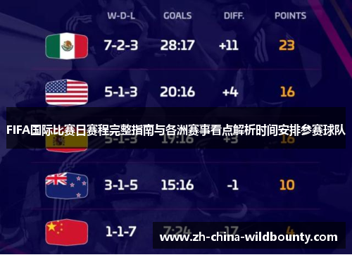 FIFA国际比赛日赛程完整指南与各洲赛事看点解析时间安排参赛球队