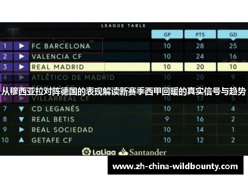 从穆西亚拉对阵德国的表现解读新赛季西甲回暖的真实信号与趋势