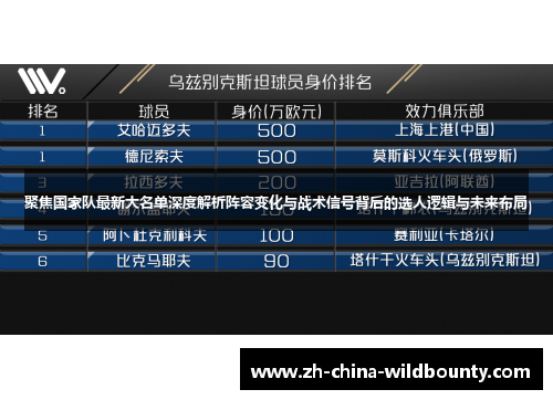 聚焦国家队最新大名单深度解析阵容变化与战术信号背后的选人逻辑与未来布局