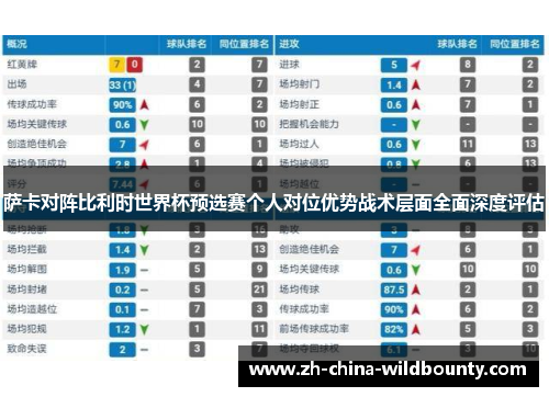 萨卡对阵比利时世界杯预选赛个人对位优势战术层面全面深度评估