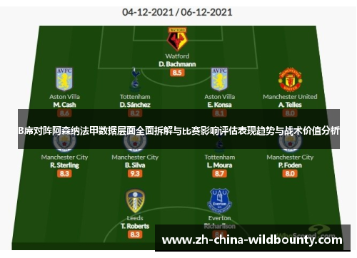 B席对阵阿森纳法甲数据层面全面拆解与比赛影响评估表现趋势与战术价值分析