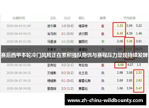 赛后西甲本轮冷门风险正在累积强队隐忧与赛程压力显现持续发酵